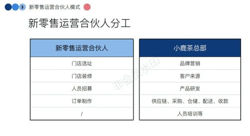 跨境保证金并非固定数值,平台规则与店铺类型决定基础费用