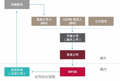 跨境电商平台基础押金结构解析