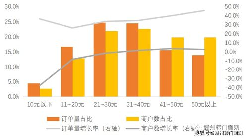 泰国订单,泰国购物网站中文版