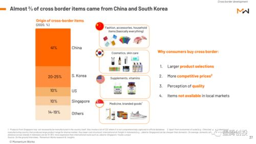印尼跨境电商卖什么,跨境印尼适合卖什么