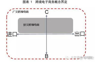 印尼跨境电商怎么做,印尼跨境电商税收