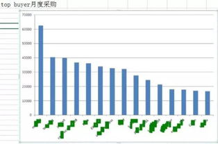 一、印尼跨境电商市场现状与增长潜力