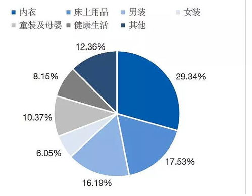 印尼跨境电商平台哪个好,印尼跨境电商平台排名
