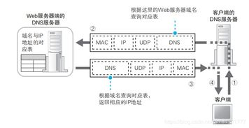 国际手机卡在国内的基本使用原理