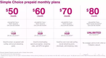 国外手机卡怎么办理,国外手机卡申请