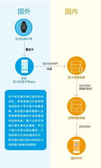 什么是国际电话卡及其工作原理