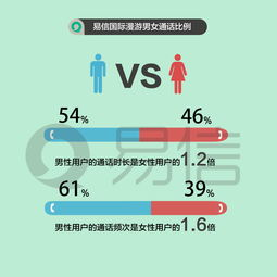 国际漫游数据服务的底层技术原理