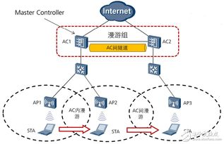 国际漫游机制与网络访问原理