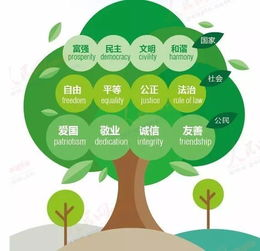 店铺关联营销怎么做,店铺关联销售