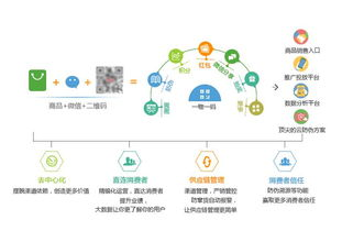关联防窜货是什么意思,什么是关联货品