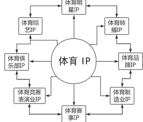 商家ip,商家ios教程在哪看