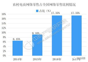 淘宝店铺iPad数码电商的市场前景分析