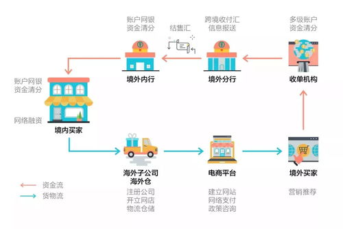 跨境采购的基本概念
