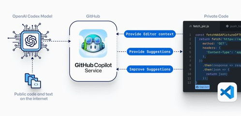 GitHub Copilot:AI结对编程的行业标杆