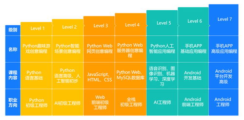 AI编程培训的重要性