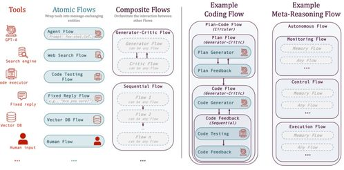 AI编程工具的定义与重要性
