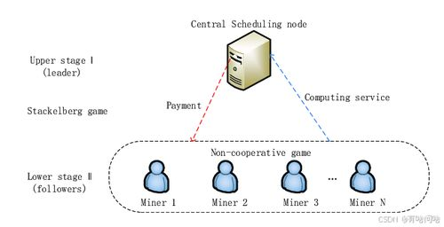 AI编程软件的定义及其在开发中的重要性