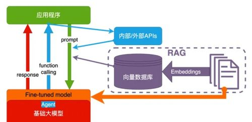 AI编程工具的核心价值与技术架构