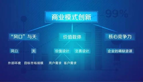 游戏卡盟的技术演进与商业模式创新