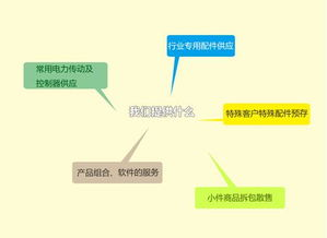 中国电商翻译,电商英语翻译