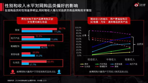 电商翻译英文,电商平台英语翻译