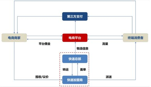 电商翻译为中文,电商翻译为中文的软件