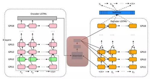视频翻译器免费版app,视频翻译器软件