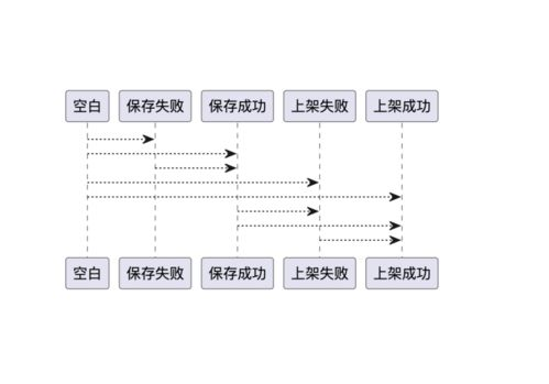 跨境电商上架一件还是上架几个上限,跨境电商上架价格计算公式