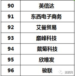 跨境电商出单时间的基本概念