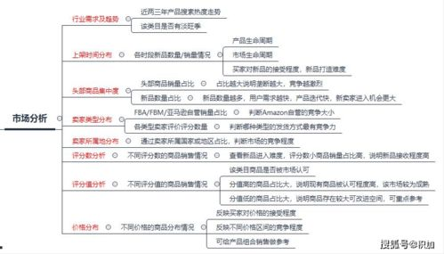 跨境电商上架产品流程视频,跨境电商上传产品用软件怎么操作