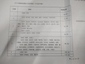跨境电商上架价格的基本概念