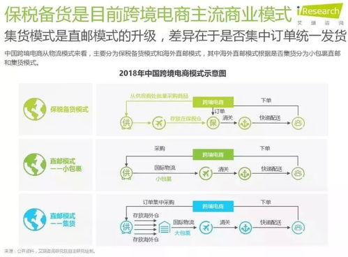 跨境电商报价表的重要性