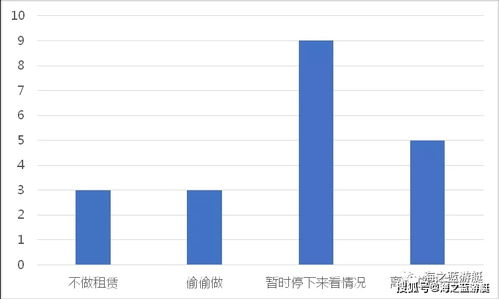 市场调研与法规遵守是产品上架的首要关键
