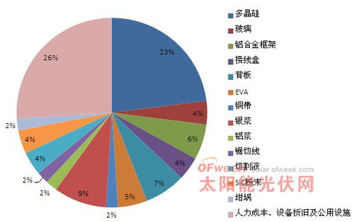 跨境电商定价方法和策略,跨境电商商品定价公式