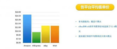 跨境电商定价计算公式亚马逊,跨境电商定价计算公式亚马逊怎么算