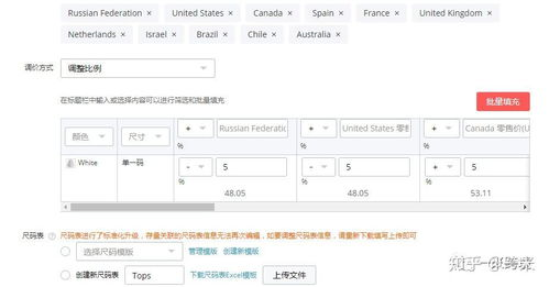 跨境电商产品定价公式,跨境电商产品定价策略