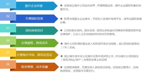 注册国外公司流程及费用多少,注册国外公司哪里便宜