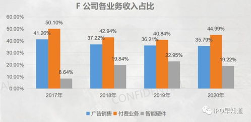 注册美国公司需要什么资料,想注册美国公司