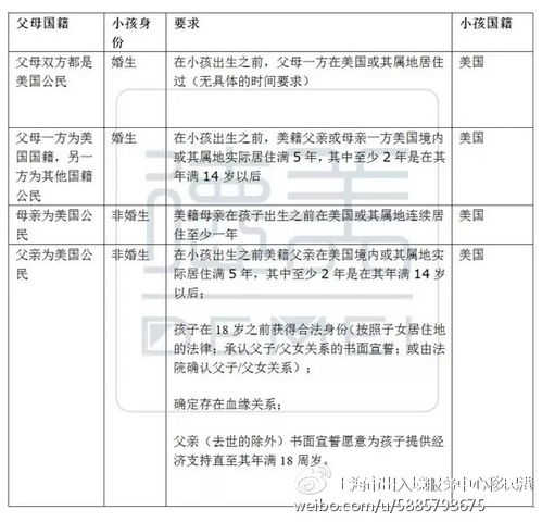 中国人在美国注册公司的条件,中国人在美国注册公司的条件是什么