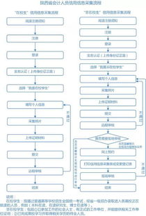 注册美国公司流程及费用多少,注册美国公司条件