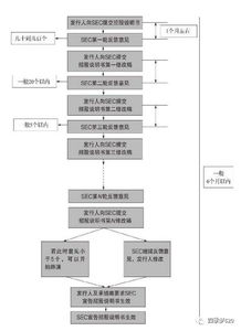 去美国注册公司,去美国注册公司需要多少资金