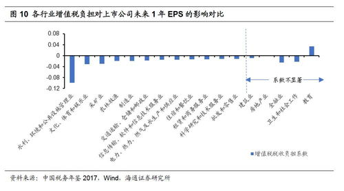 注册美国公司的好处有哪些,注册美国公司所需资料