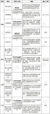 美国注册公司需要多少钱,美国注册公司费用标准