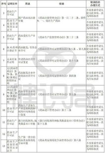 泰国公司注册的基本步骤和流程
