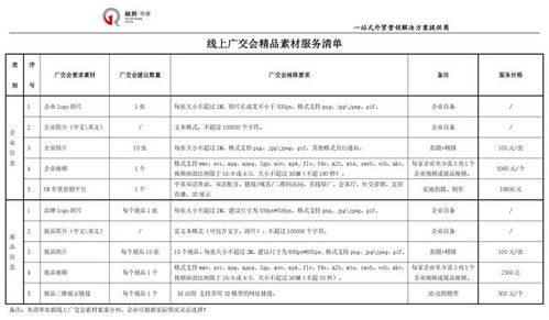 一、 泰国公司注册前的核心准备工作与材料清单