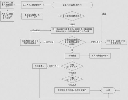 注册泰国公司要多少钱费用,泰国注册公司费用标准