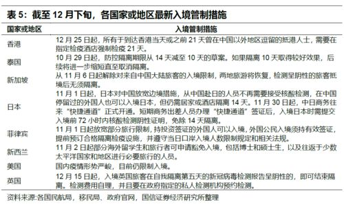 一、法定注册要求与业务限制的合规性审查