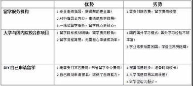 注册泰国公司申请条件,如何注册泰国公司