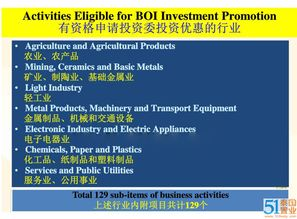 在泰国注册公司需要多少钱,泰国办公司需要什么手续