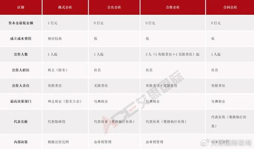 注册日本公司需要多少时间,日本注册公司流程